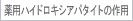 薬用ハイドロキシアパタイトの作用