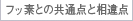 フッ素との共通点と違い